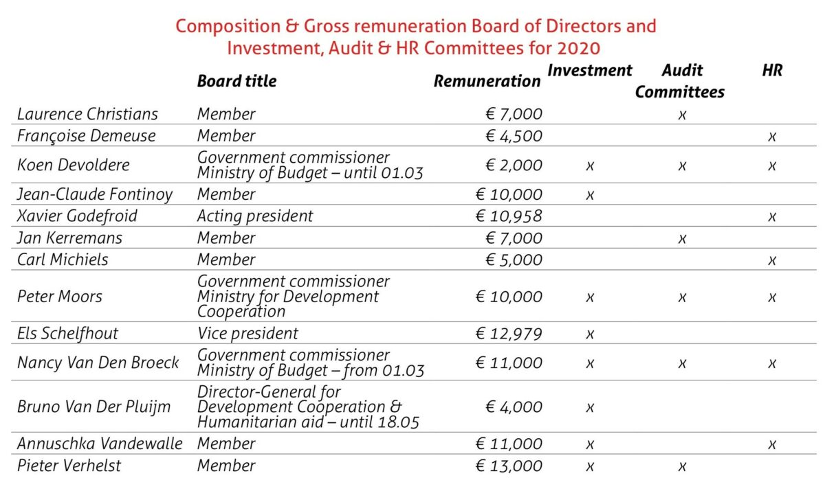 Governance
