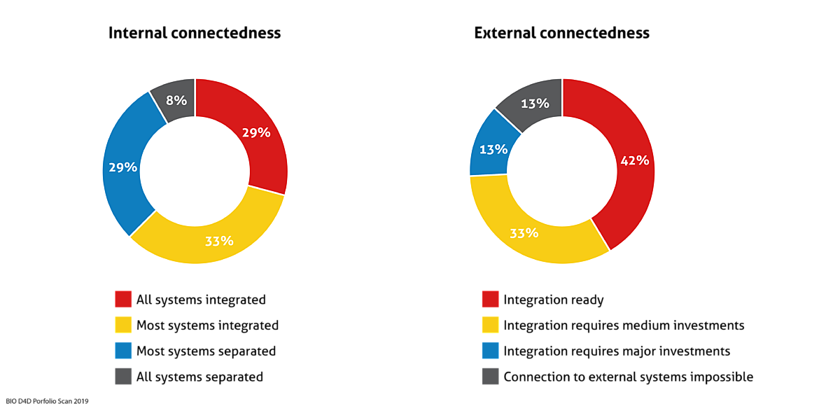 The hidden pitfalls of digitalisation